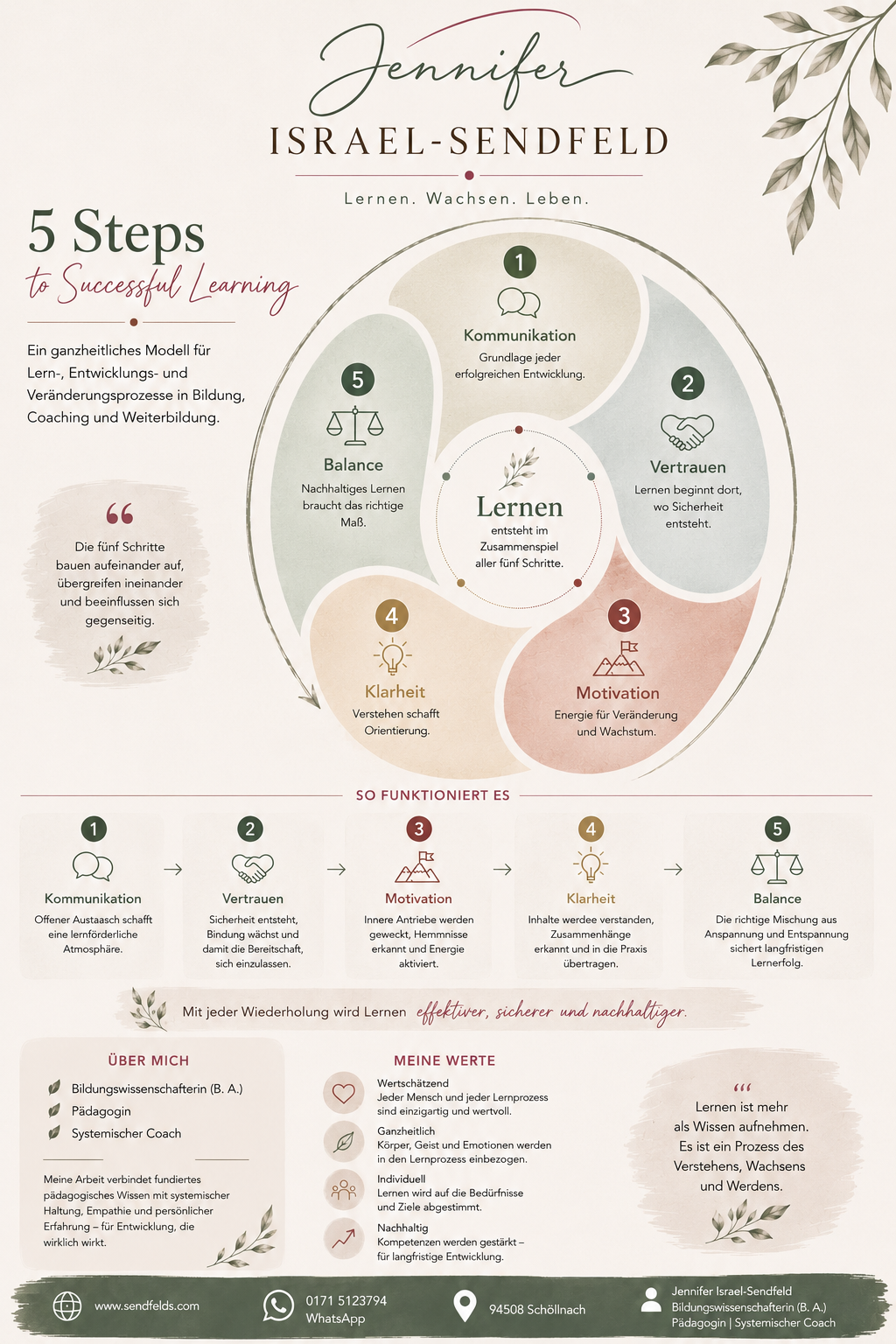 Lernmodell 5 Steps to Successful Learning