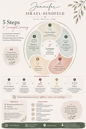 Lernmodell 5 Steps to Successful Learning